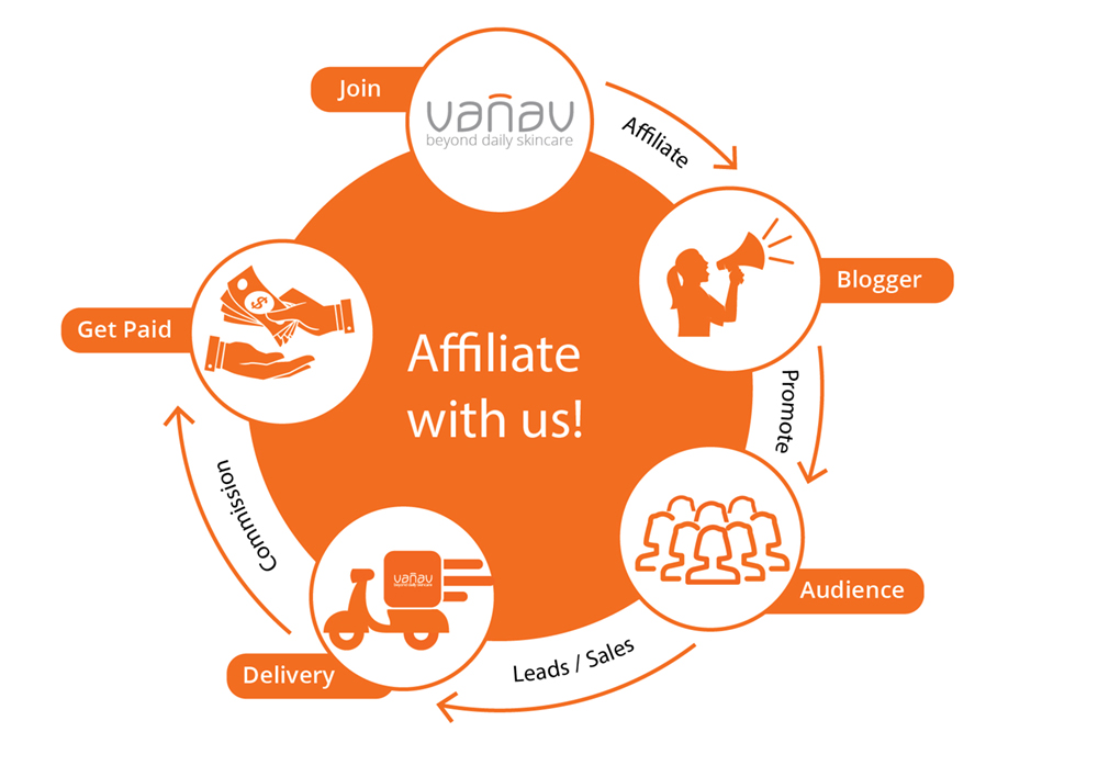 VANAV Affiliate with us